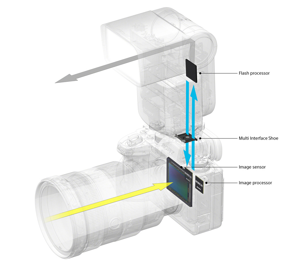 Вспышка Sony HVL-F60RM2