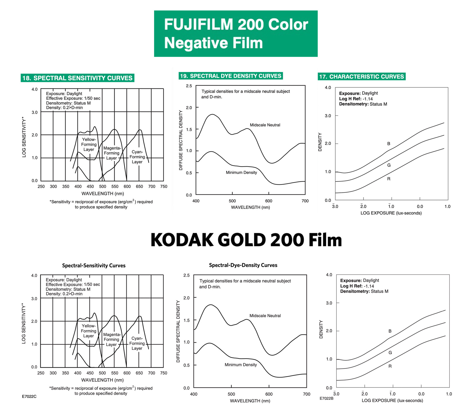 Фотопленка Fujifilm 200 Color Negative Film, 36 кадров, упаковка 3 шт.
