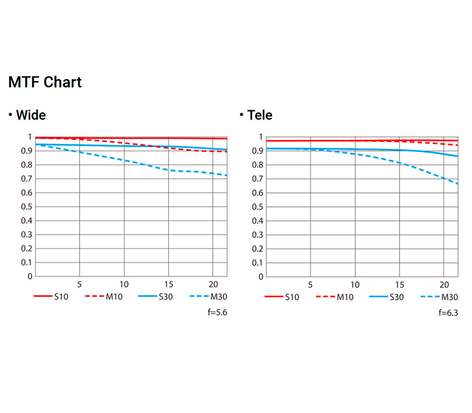 Объектив Nikon Nikkor Z 180-600mm f/5.6-6.3 VR (уцененный)