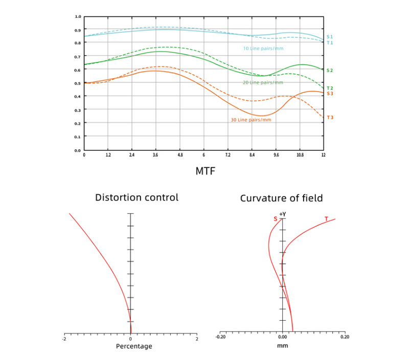 Объектив 7Artisans 35mm f/0.95 Canon RF