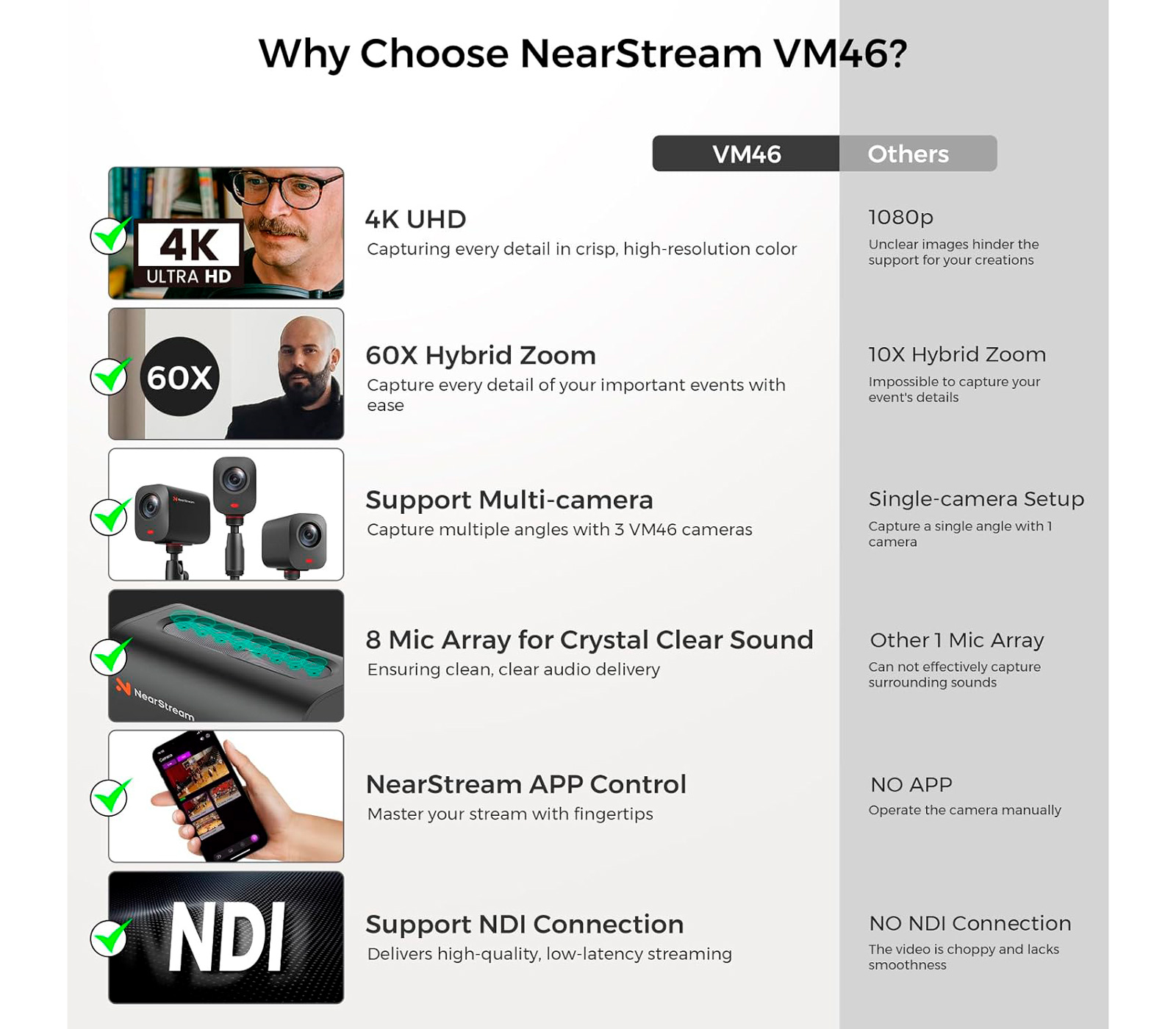 Веб-камера Nearity NearStream VM46, 4K, USB / Wi-Fi / Ethernet, 10х опт. зум