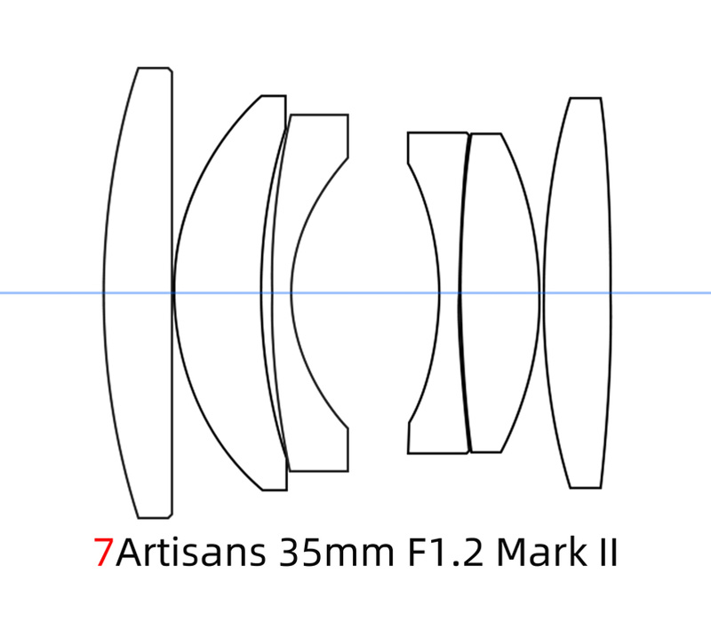Объектив 7Artisans 35mm f/1.2 II Micro 4/3