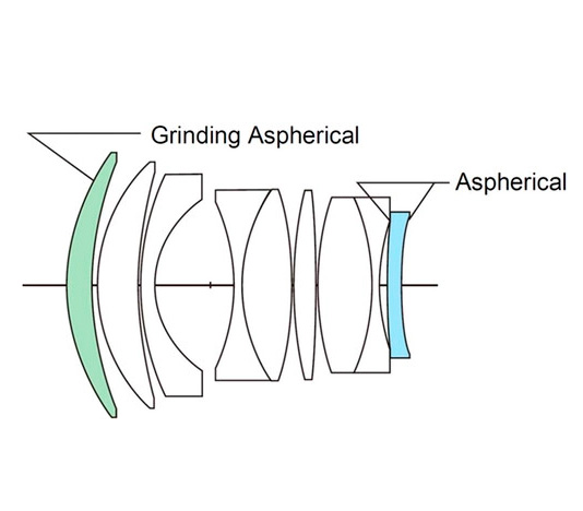Объектив Voigtlander Nokton 50mm f/1.0 Aspherical Leica M