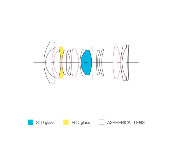 Объектив Sigma 20mm f/2 DG Contemporary, серебристый, L-Mount