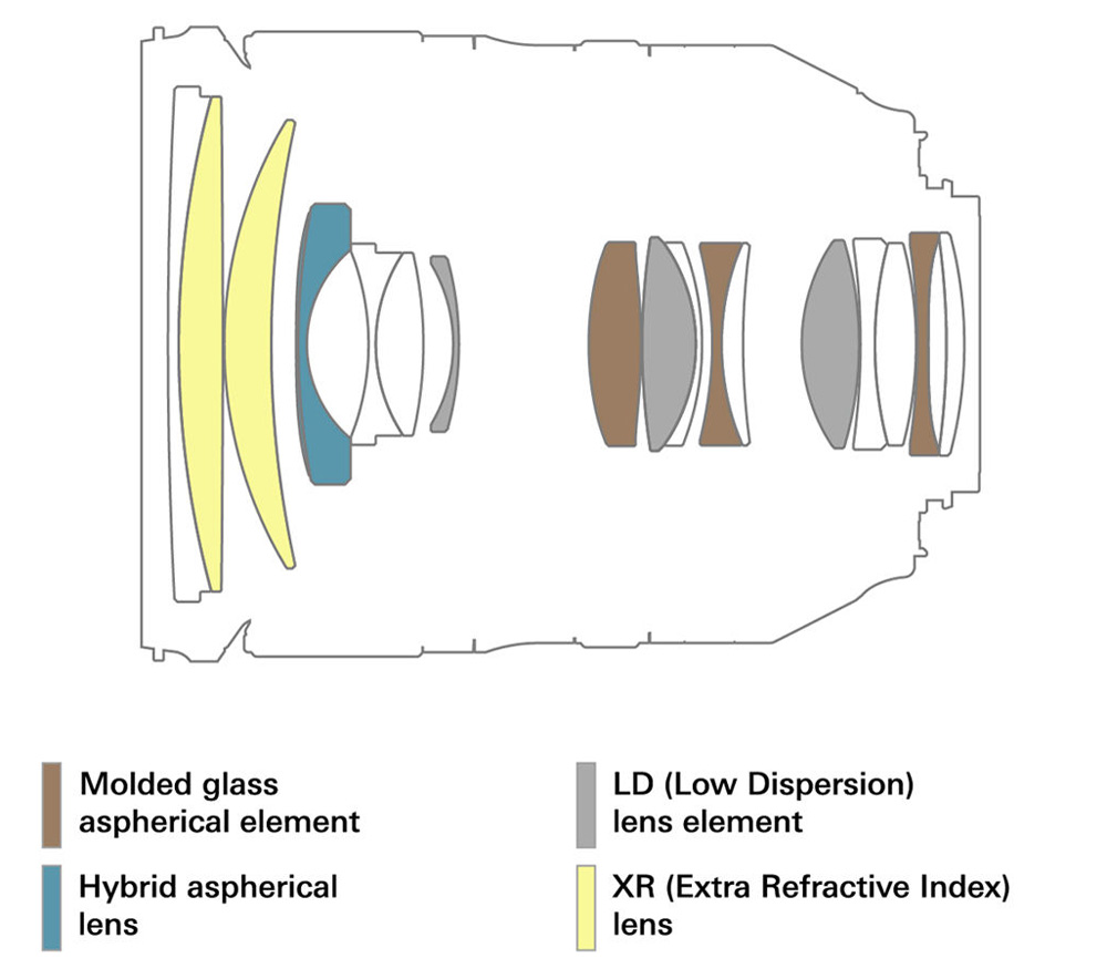 Объектив Tamron AF SP 24-70mm f/2.8 DI VC USD G2 Canon EF
