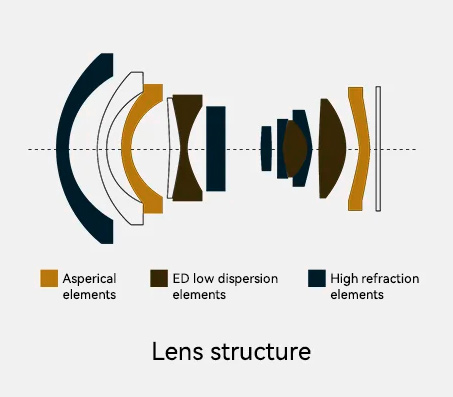 Объектив 7Artisans 15mm f/4 Canon RF