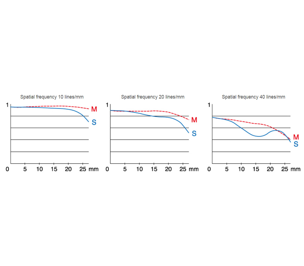 Объектив Fujifilm GF 63mm f/2.8 R WR