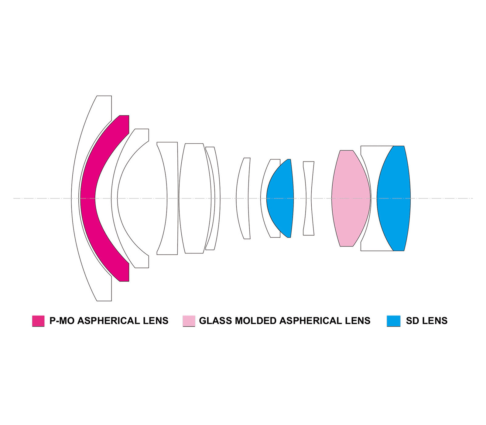 Объектив Tokina ATX-M 11-18mm f/2.8 Sony E