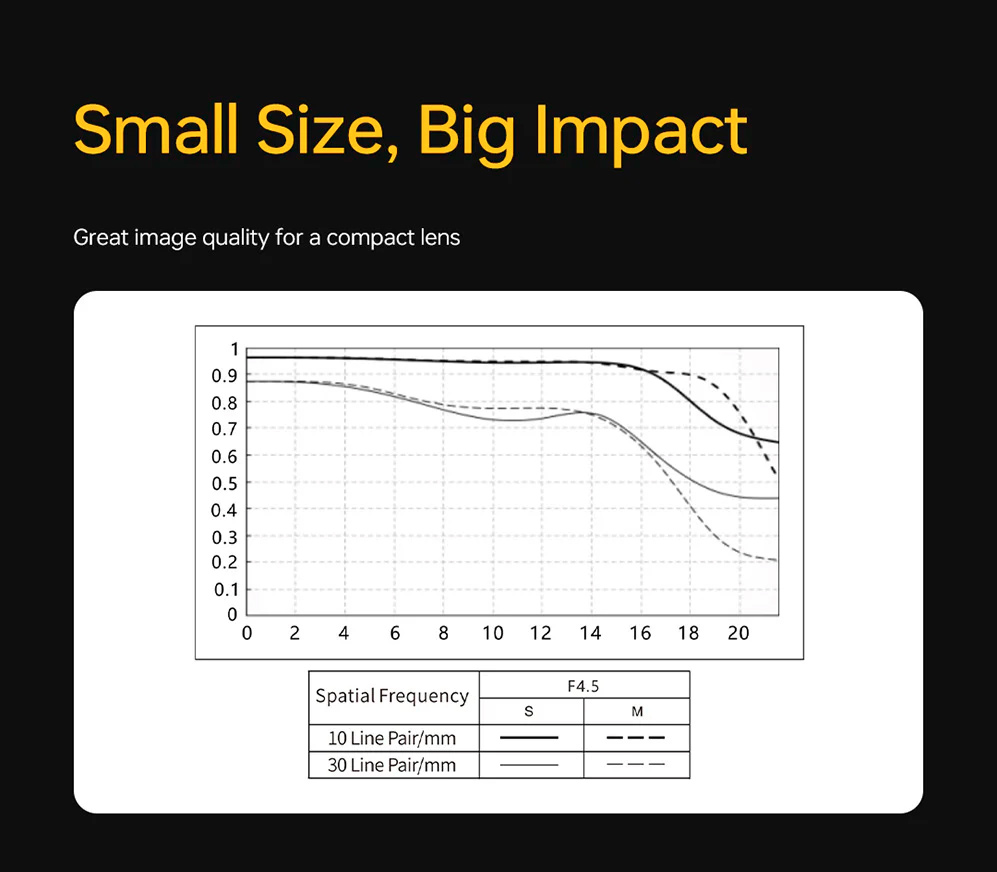 Объектив Viltrox AF 28mm f/4.5 Sony FE