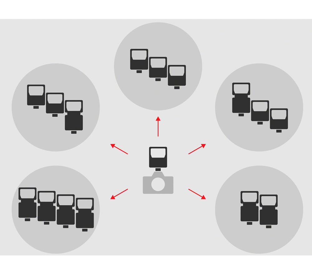Вспышка Sony HVL-F28RM
