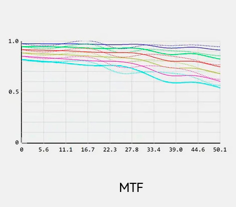 Объектив 7Artisans 15mm f/4 Canon RF