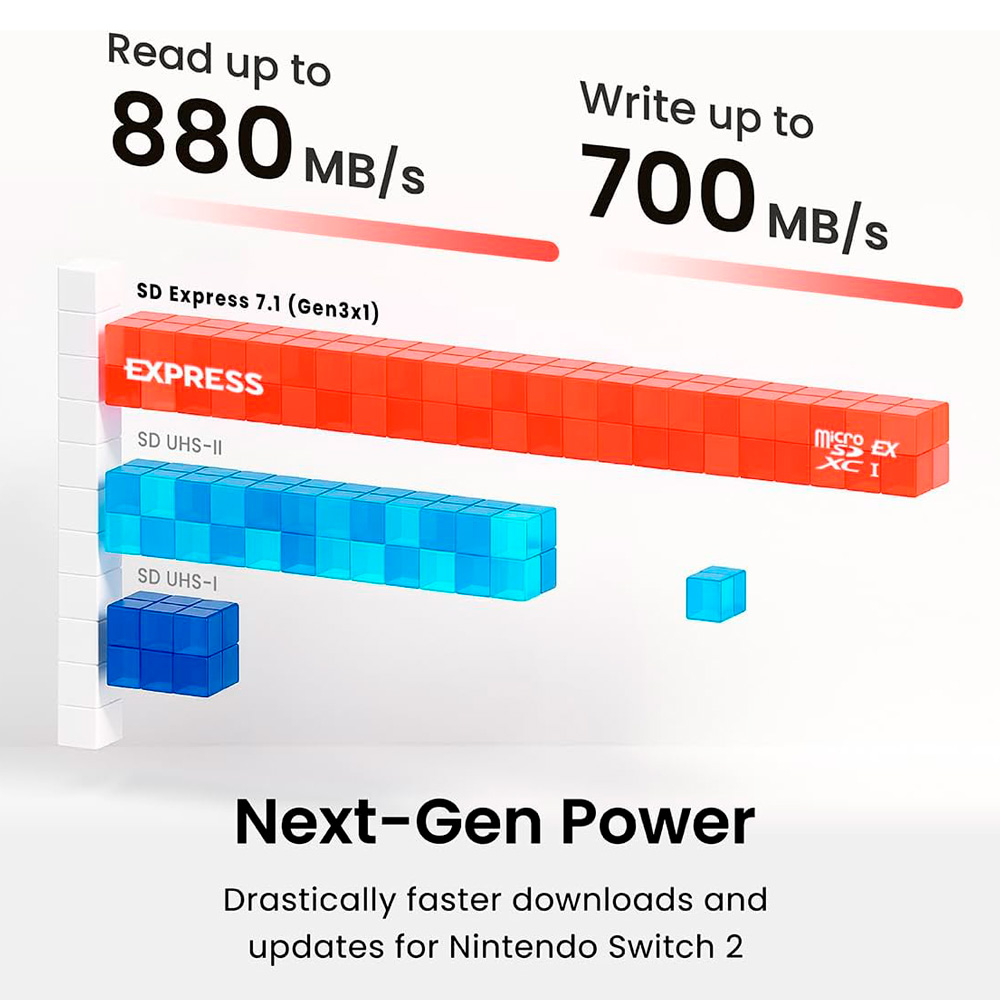Карта памяти Silicon Power microSD Express Card 256GB UHS-I PCIe Gen3x1 U3 V30 A1