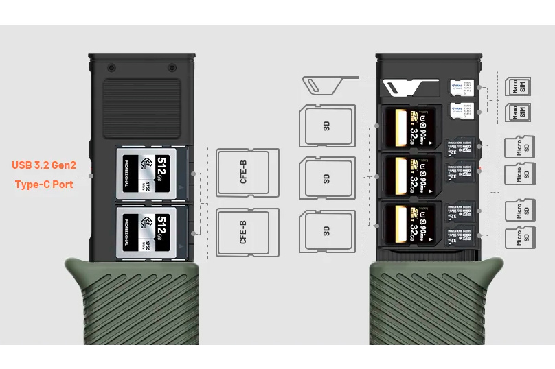 Карт-ридер и чехол PGYTECH CFexpress CreateMate, для CFE-B / SD, зеленый