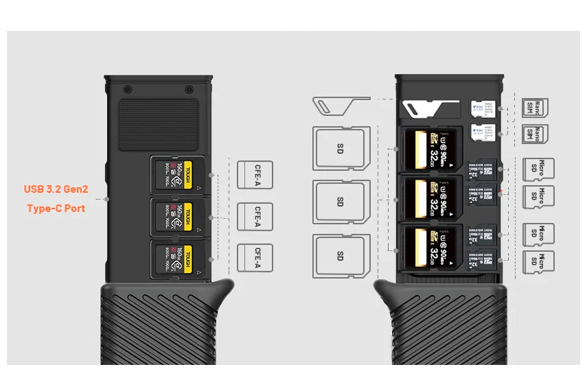 Карт-ридер и чехол PGYTECH CFexpress CreateMate, для CFE-A / SD, зеленый