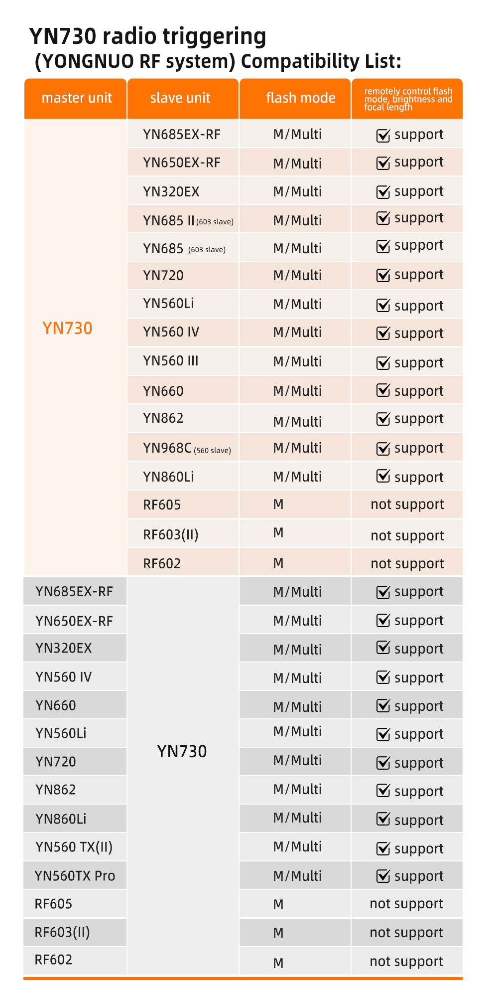 Вспышка Yongnuo Speedlite YN-730, универсальная