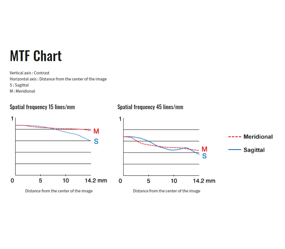 Объектив Fujifilm XF 23mm f/2 R WR чёрный