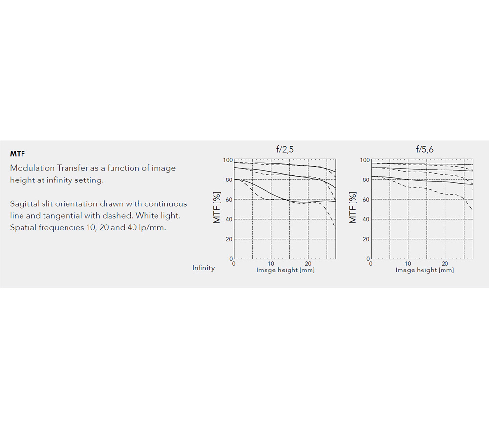 Объектив Hasselblad XCD 38mm f/2.5 V