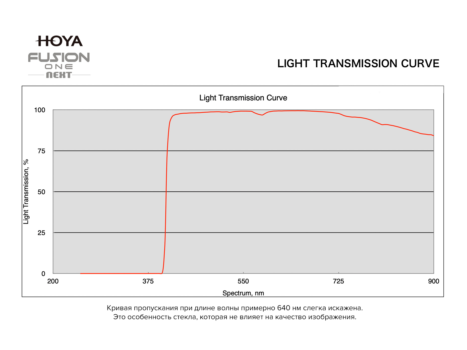 Светофильтр Hoya UV Fusion One Next 62mm