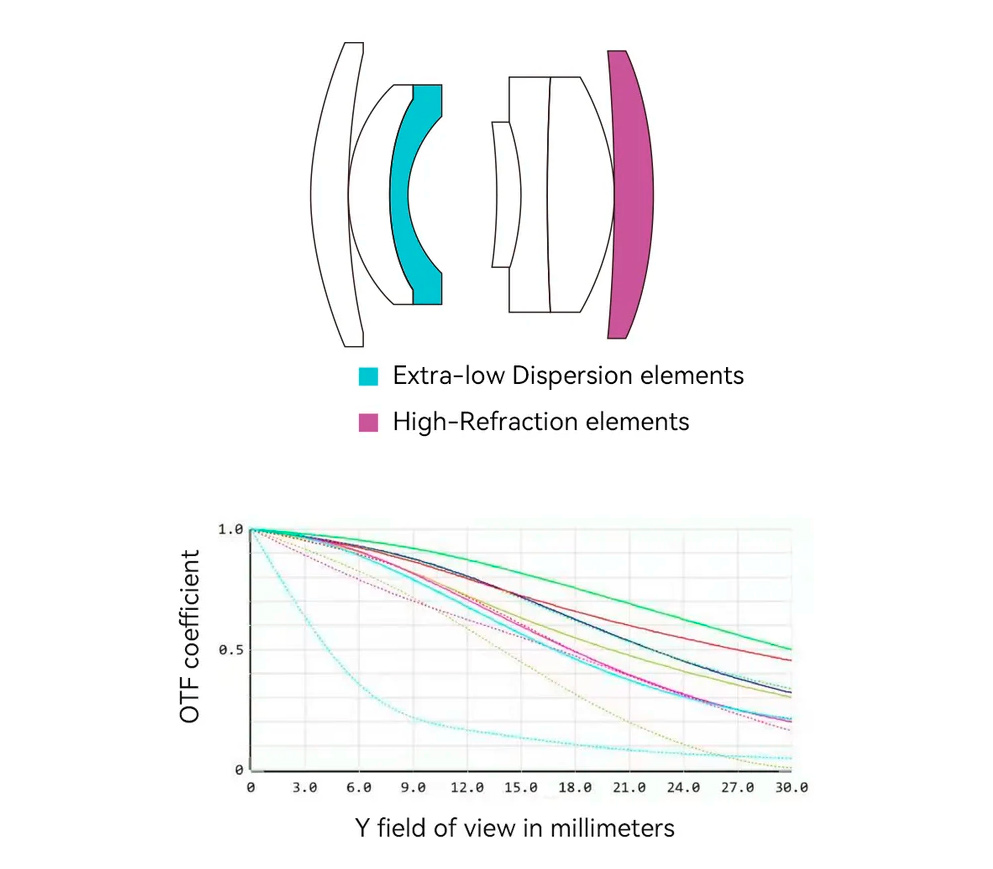 Объектив 7Artisans 35mm f/1.4 Mark III Canon RF