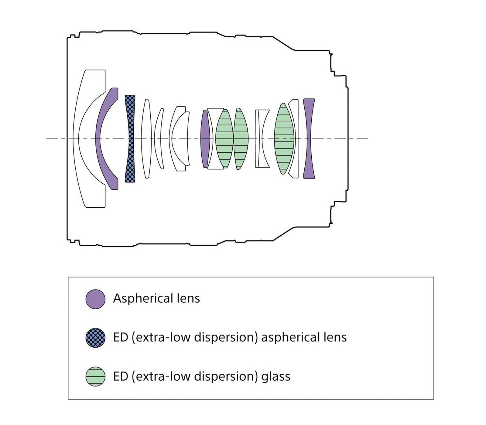 Объектив Sony FE 16-25mm f/2.8 G