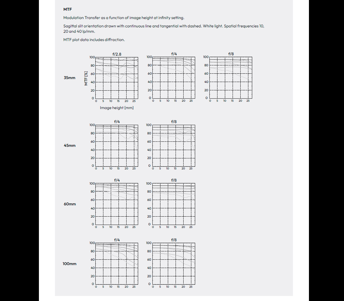 Объектив Hasselblad XCD 35-100mm f/2.8-4 E