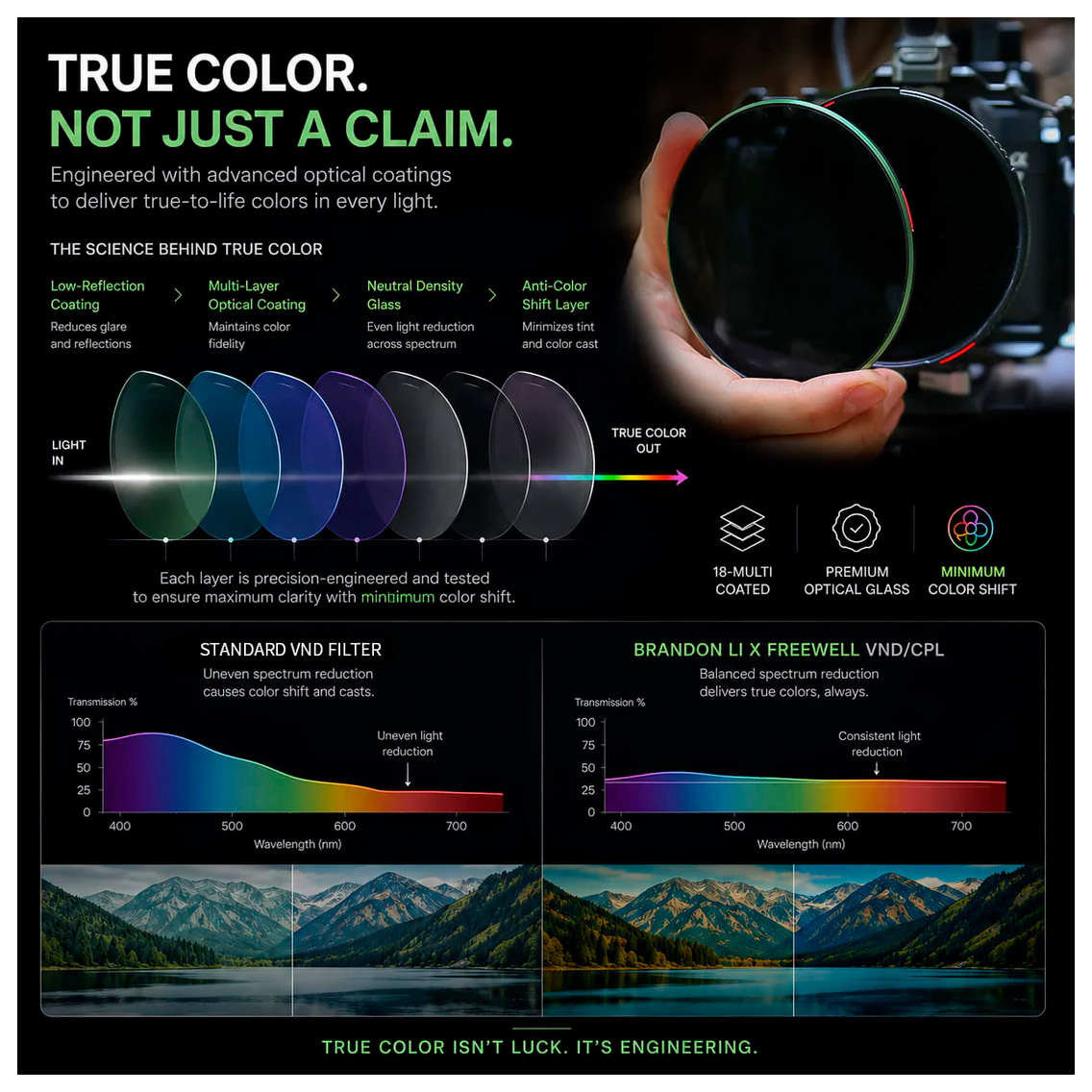 Набор фильтров Freewell Brandon Li Variable ND/CPL Basic Kit 77mm