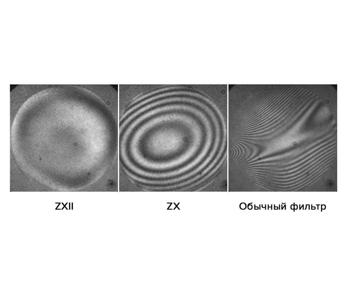 Светофильтр Kenko ZXII UV L41 67mm
