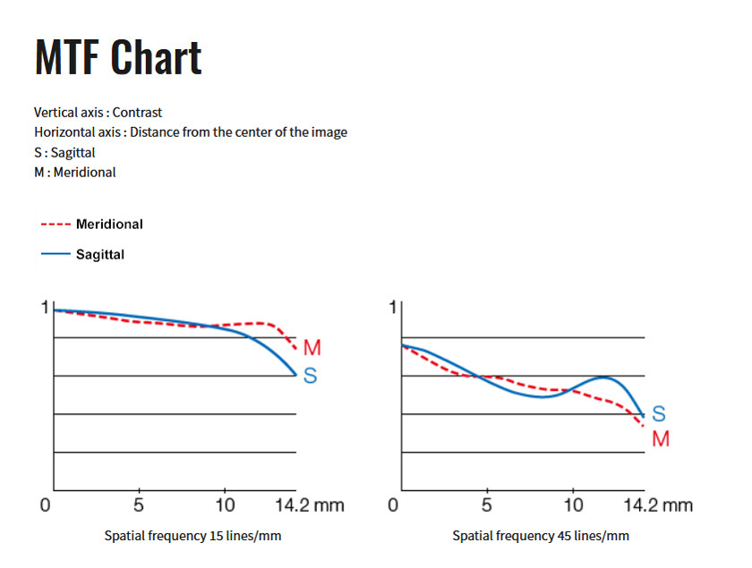 Объектив Fujifilm XF 27mm f/2.8 R WR