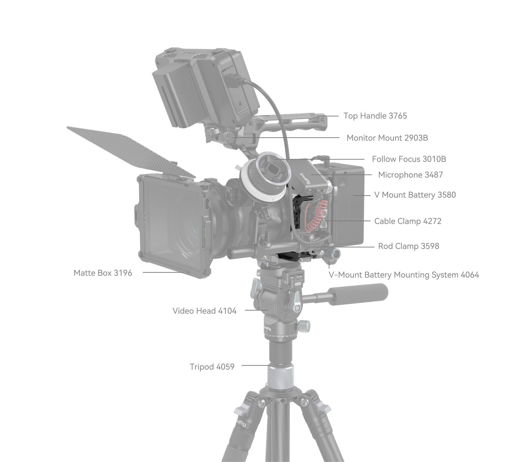 Клетка SmallRig 4161 Black Mamba для Canon EOS R6 Mark II