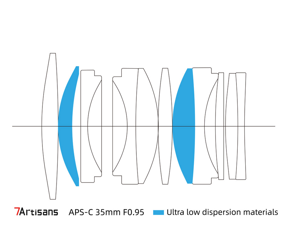 Объектив 7Artisans 35mm f/0.95 Canon RF