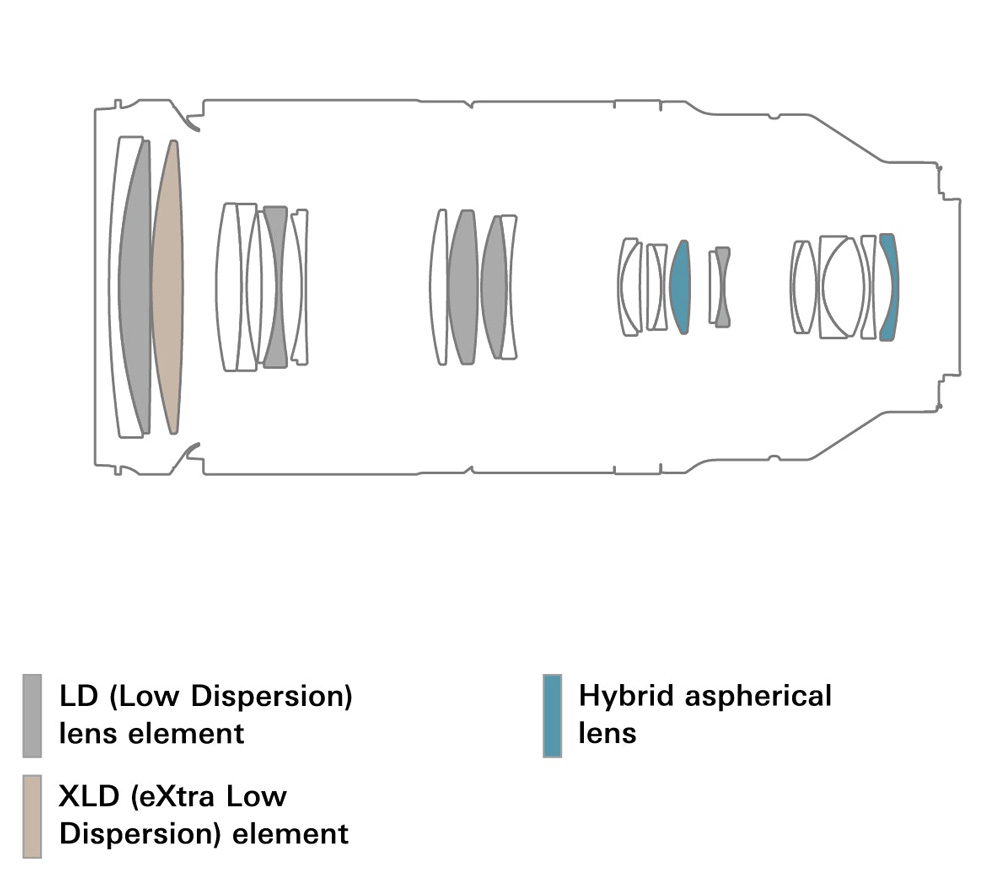 Объектив Tamron 150-500mm f/5-6.7 Di III VC VXD Fujifilm X
