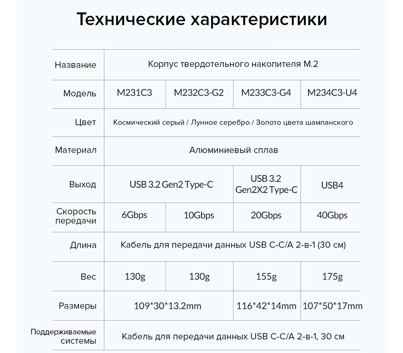 Внешний бокс Orico M233C3-G4 для SSD M.2 NVMe диска, 20 Гбит/с, серебристый