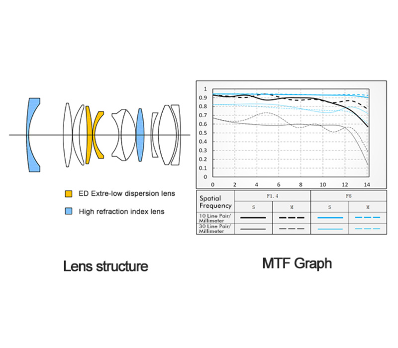 Объектив Viltrox AF 23mm f/1.4 XF Fujifilm черный