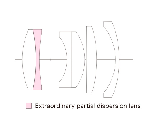Объектив Voigtlander Ultron 27mm f/2 Fujifilm X, серебристый