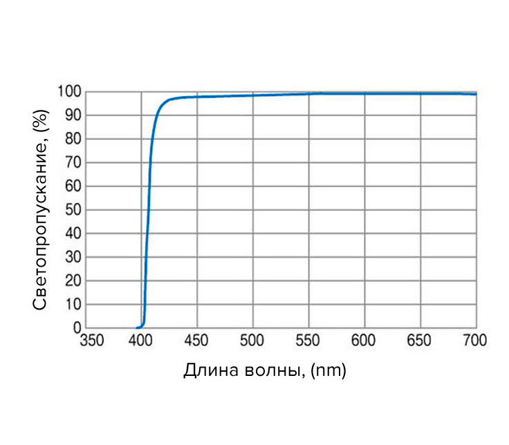 Светофильтр Kenko ZXII UV L41 55mm
