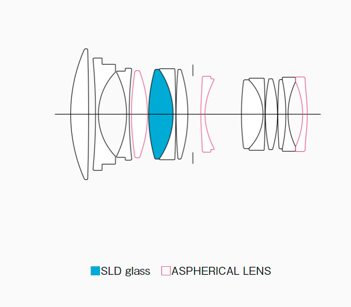 Объектив Sigma 50mm f/1.4 DG DN Art L-Mount