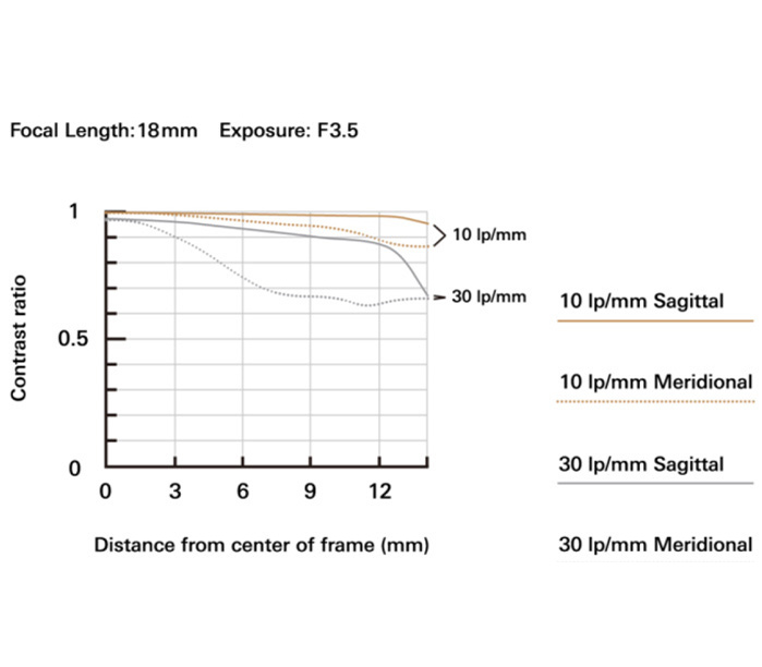 Объектив Tamron 18-300mm f/3.5-6.3 Di III-A VC VXD Nikon Z-Mount