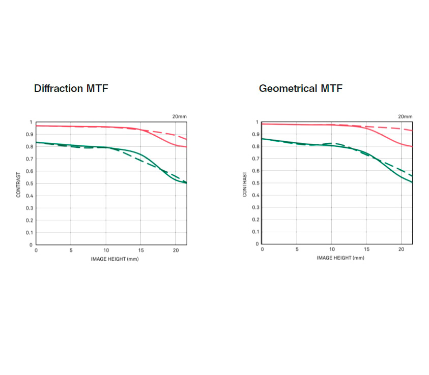 Объектив Sigma 20mm f/2 DG Contemporary, серебристый, L-Mount
