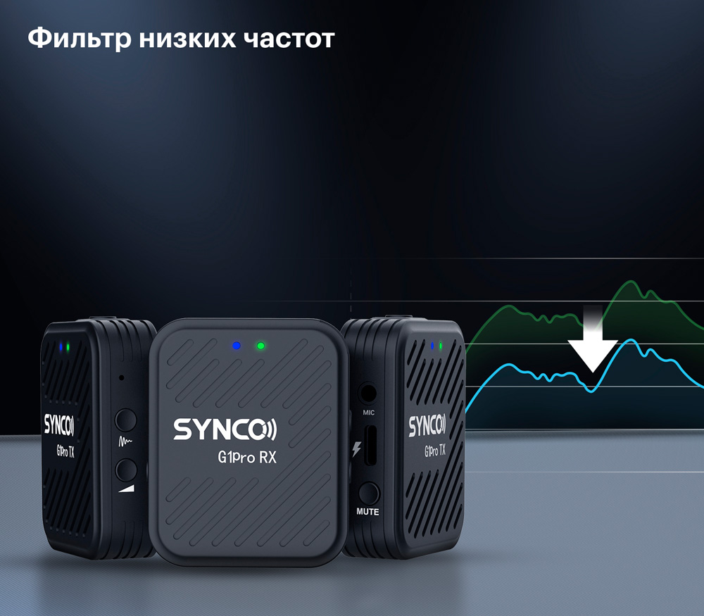 Беспроводная система Synco G1 A2 Pro, TX+TX+RX, 2.4 ГГц, 3.5 TRS / TRRS, USB, USB-C