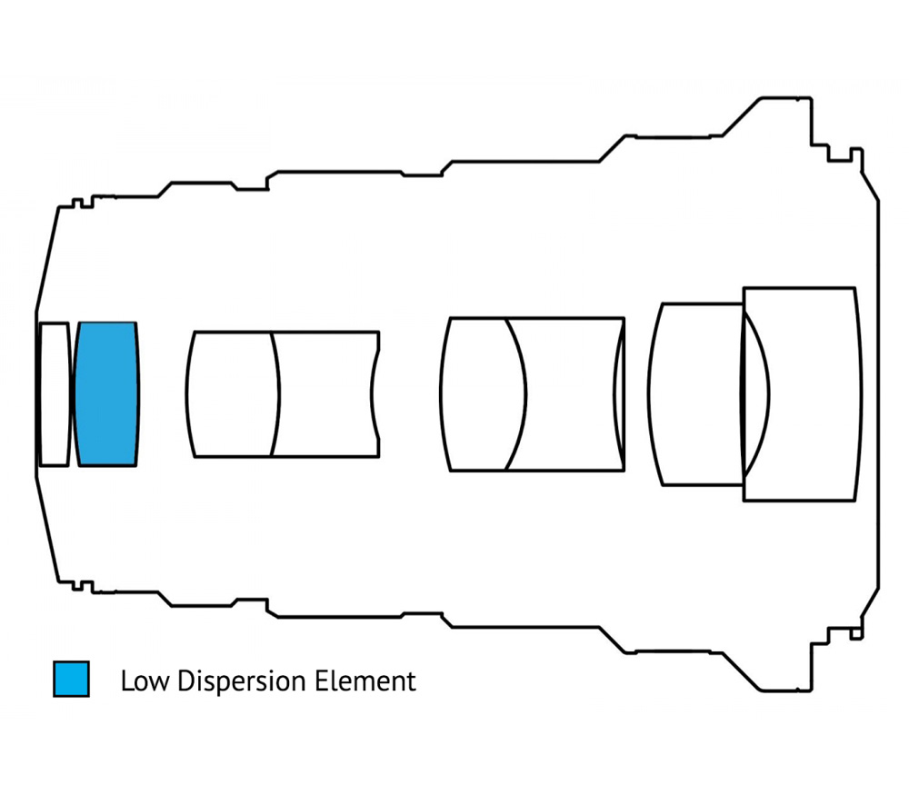 Объектив Laowa 25mm f/2.8 2.5-5X Ultra Macro Nikon Z