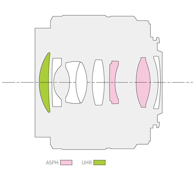 Объектив Panasonic Lumix 25mm f/1.7 G Aspherical, черный