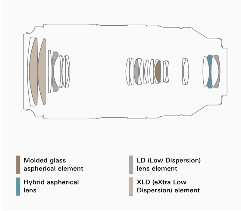 Объектив Tamron 50-400mm f/4.5-6.3 Di III VC VXD Sony FE