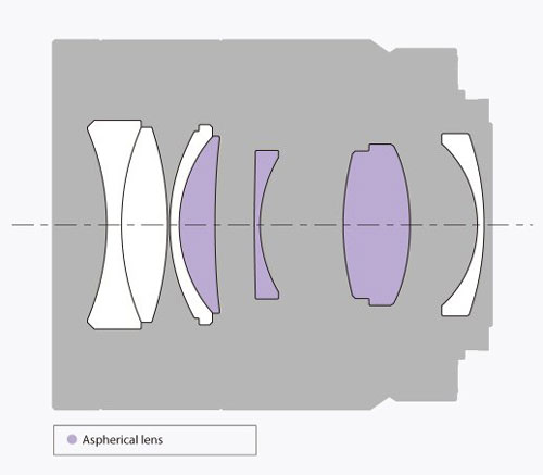 Объектив Sony Zeiss Sonnar T* FE 55mm f/1.8 ZA (уцененный)