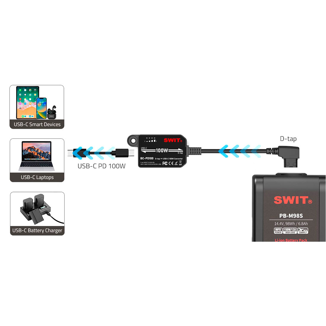 Переходник SWIT BC-PD100, D-Tap / USB-C, двусторонний, 100 Вт