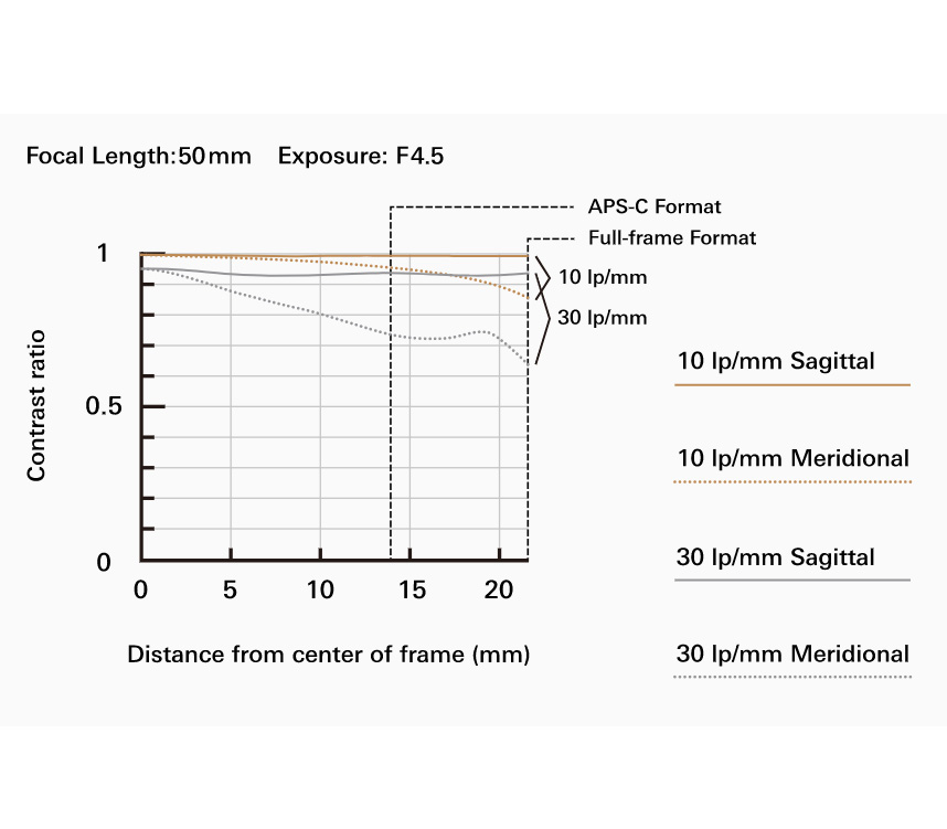 Объектив Tamron 50-400mm f/4.5-6.3 Di III VC VXD Sony FE