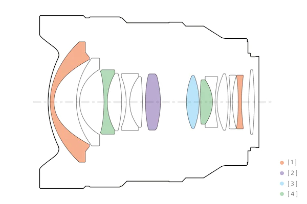Объектив Sony FE 14mm f/1.8 GM