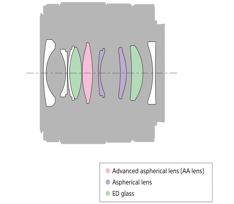 Объектив Sony FE 28mm f/2 (SEL-28F20)