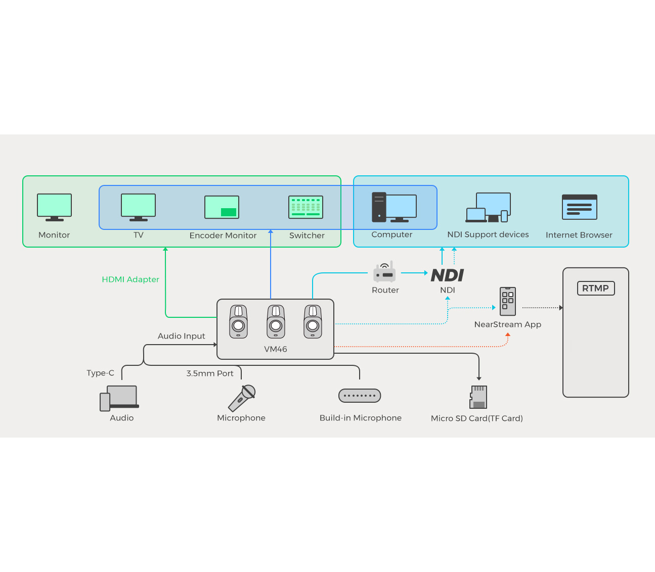 Веб-камера Nearity NearStream VM46, 4K, USB / Wi-Fi / Ethernet, 10х опт. зум