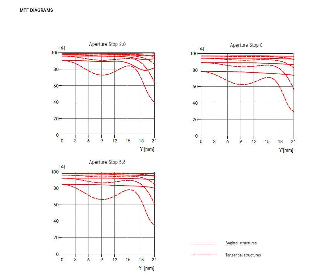 Объектив Leica Summicron-SL 28mm f/2 APO ASPH