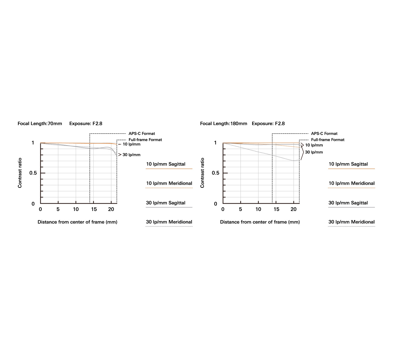 Объектив Tamron 70-180mm f/2.8 Di III VXD G2 Nikon Z
